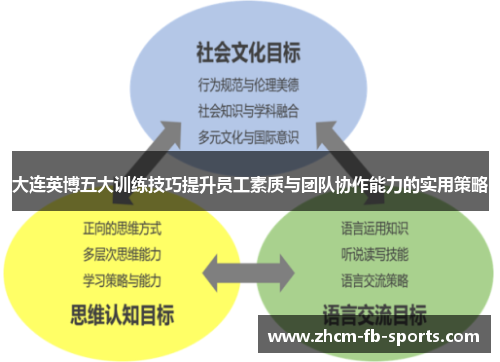 大连英博五大训练技巧提升员工素质与团队协作能力的实用策略