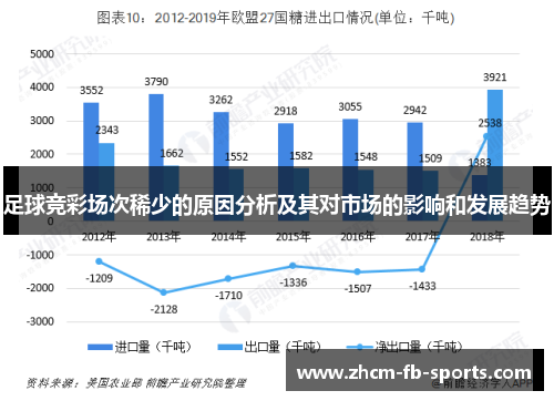 足球竞彩场次稀少的原因分析及其对市场的影响和发展趋势