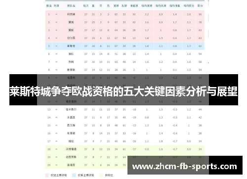 莱斯特城争夺欧战资格的五大关键因素分析与展望