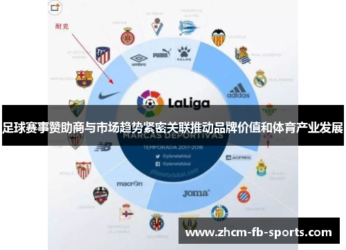 足球赛事赞助商与市场趋势紧密关联推动品牌价值和体育产业发展