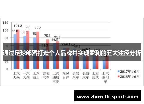 通过足球部落打造个人品牌并实现盈利的五大途径分析