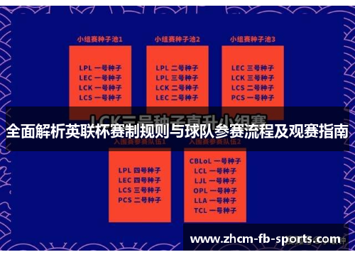 全面解析英联杯赛制规则与球队参赛流程及观赛指南 全面解析英联杯赛制规则与球队参赛流程及观赛指南