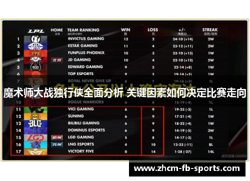 魔术师大战独行侠全面分析 关键因素如何决定比赛走向