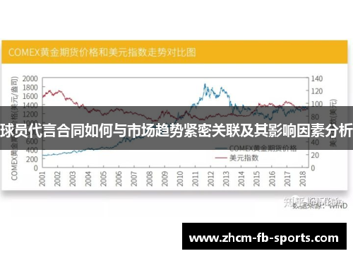 球员代言合同如何与市场趋势紧密关联及其影响因素分析