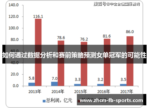 如何通过数据分析和赛前策略预测女单冠军的可能性 如何通过数据分析和赛前策略预测女单冠军的可能性