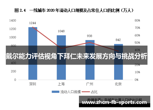 戴尔能力评估视角下拜仁未来发展方向与挑战分析