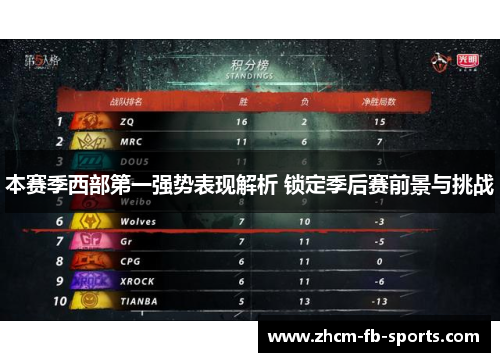 本赛季西部第一强势表现解析 锁定季后赛前景与挑战