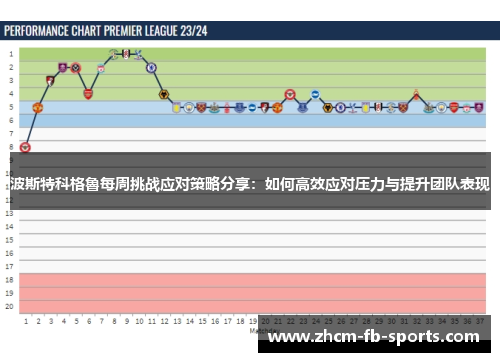 波斯特科格魯每周挑战应对策略分享：如何高效应对压力与提升团队表现