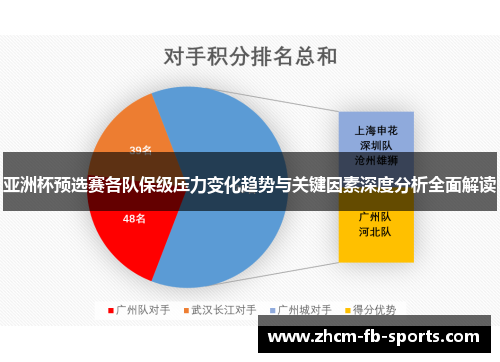 亚洲杯预选赛各队保级压力变化趋势与关键因素深度分析全面解读