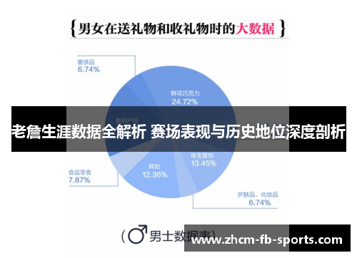 老詹生涯数据全解析 赛场表现与历史地位深度剖析