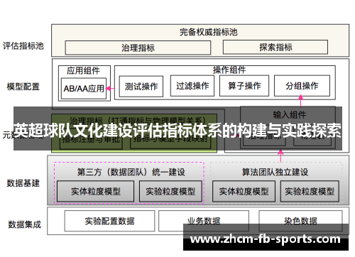 英超球队文化建设评估指标体系的构建与实践探索