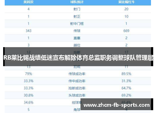 RB莱比锡战绩低迷宣布解除体育总监职务调整球队管理层